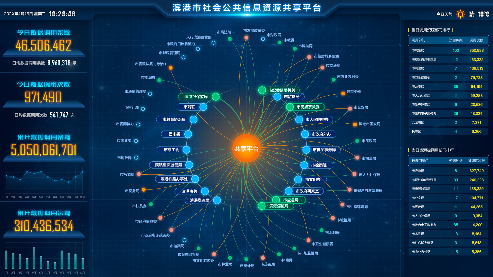 企业经营分析驾驶舱